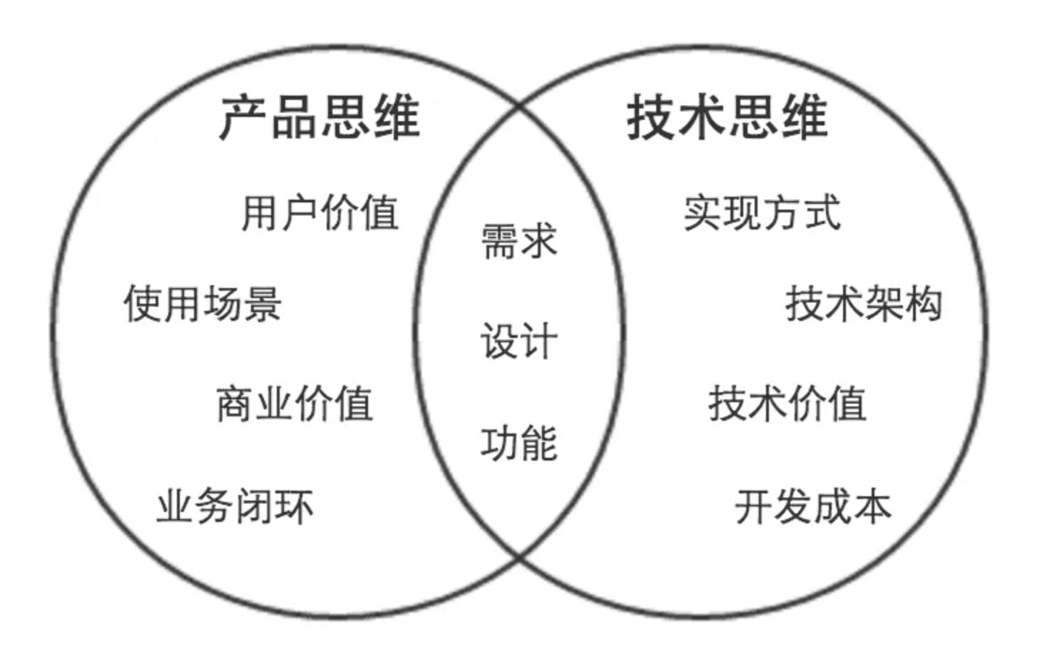 产品经理，产品经理网站